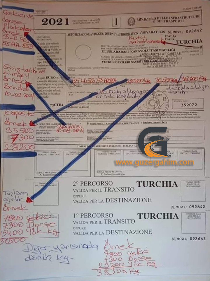 İtalya Transit Türkiye Dozvolası Örneği
